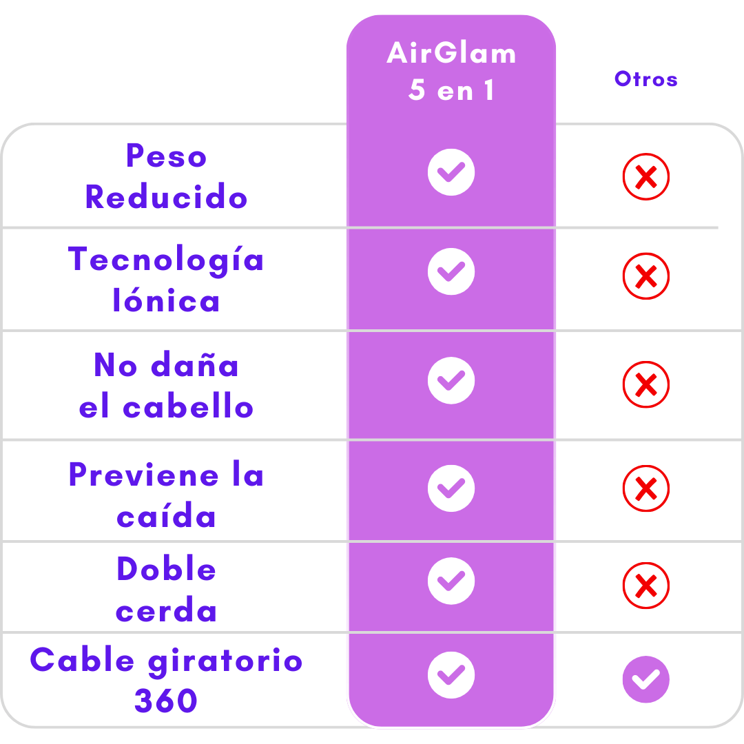 Madson Airwrap 5 em 1 - Secador e Modelador Multifuncional